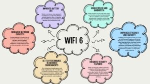 WIFI 6 TECHNOLOGYH OVERVIEW