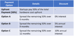 holo 50 plan